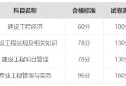 關(guān)于一級建造師的報考網(wǎng)址的信息