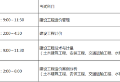 福建二級(jí)造價(jià)工程師報(bào)名時(shí)間及報(bào)考條件,福建造價(jià)工程師報(bào)名時(shí)間