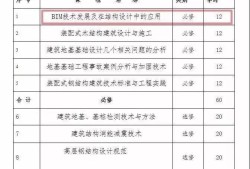 bim建模工程師學(xué)費,bim工程師證書多少錢