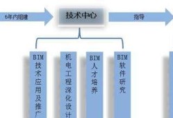 bim工程師行業(yè)現(xiàn)狀bim工程師證書(shū)是培訓(xùn)嗎