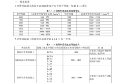 混凝土配合比軟件手機(jī)版,混凝土配合比軟件