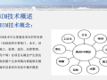 郵電高級bim應用工程師郵電bim高級工程師兼職