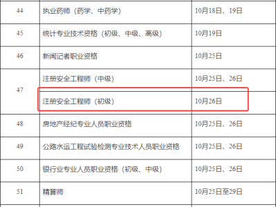 安全工程師是哪個(gè)部門頒發(fā)的,安全工程師是全國統(tǒng)考嗎