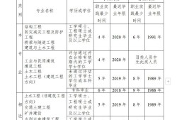 一級注冊結(jié)構(gòu)工程師總題庫一級注冊結(jié)構(gòu)工程師專業(yè)考試歷年真題