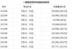 一級(jí)建造師成績(jī)查詢(xún),一級(jí)建造師成績(jī)