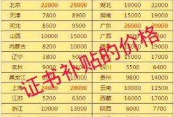 現在二建的行情怎么樣？值不值得考一個呢？