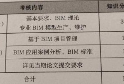 高級(jí)bim工程師考試論文的簡單介紹