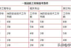 一級(jí)消防工程師報(bào)考有哪些要求？