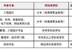 陜西二級造價工程師報名時間表,陜西二級造價工程師報名時間