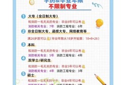 全國二級消防工程師報名時間查詢?nèi)珖壪拦こ處焾竺麜r間