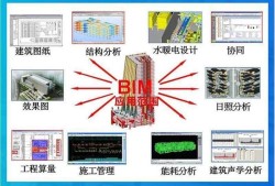 bim結(jié)構(gòu)工程師報考條件,bim結(jié)構(gòu)工程師報考條件要求