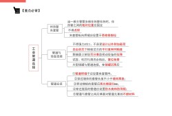 包含一級建造師復(fù)習(xí)資料有哪些的詞條
