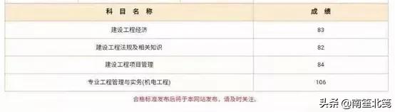 剛剛考過了一級建造師，請問怎么評中級職稱呢？  第1張