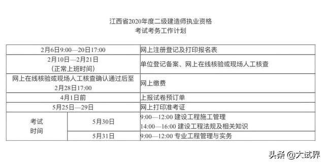 2020二建還值不值得考？  第6張