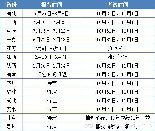二建考情匯總！10省公布考試時間，4省即將報名，1省機考  第1張