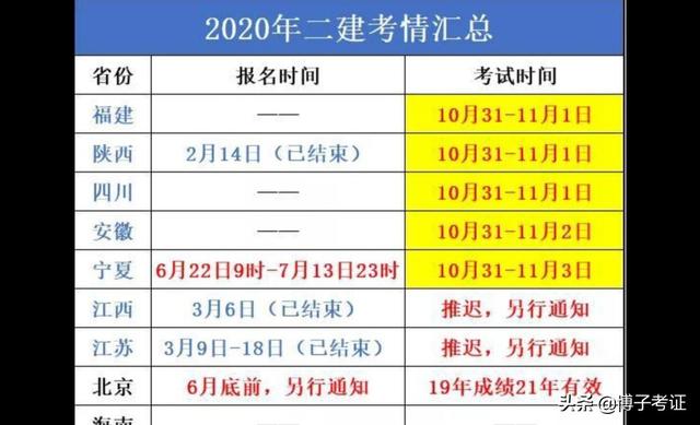 截止目前全國已經有八個省份公布了二建報名時間，你知道哪些省份報考二建不限專業嗎？  第3張