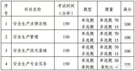 安全工程師考試是什么？  第3張