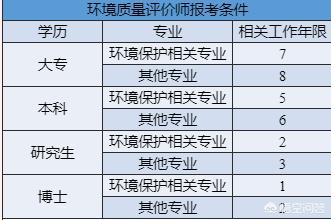 咨詢工程師報考條件是什么？  第1張
