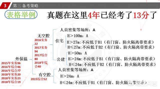 一個(gè)沒(méi)有基礎(chǔ)的人要通過(guò)消防工程師的考試有多難？  第11張