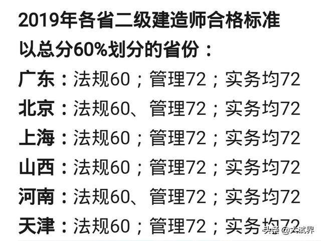2020年的二建考試時間預計在幾月份？4月中旬學習來得及嗎？  第5張