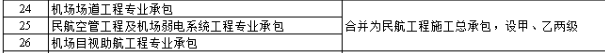 住建部：技術(shù)負責人必須為一級或二級注冊建造師且有工程業(yè)績，建造師含金量大漲！  第5張