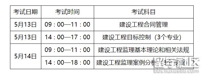 一級注冊監理工程師考試科目有哪些,一級注冊監理工程師考試科目  第1張