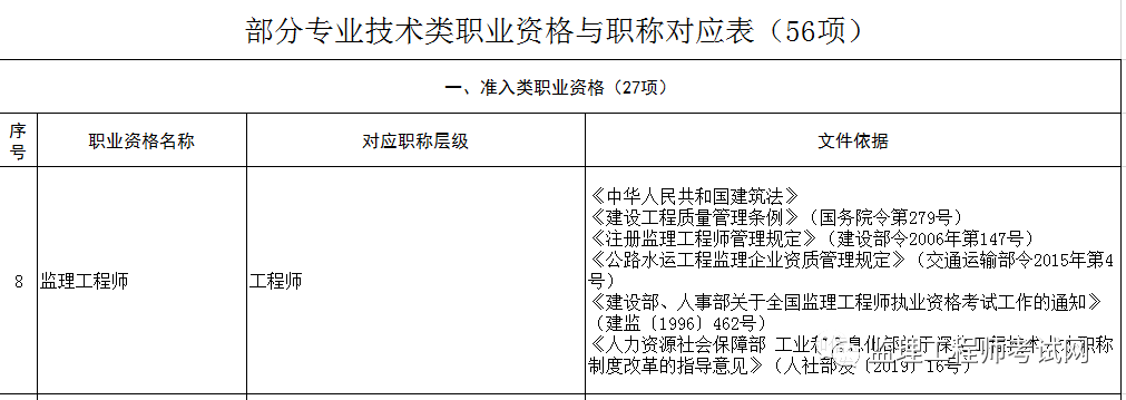 監(jiān)理工程師報(bào)考需要什么條件和資料,監(jiān)理工程師報(bào)考需要什么條件  第2張