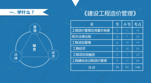 包含全國(guó)一級(jí)造價(jià)工程師教材馬少華的詞條  第2張