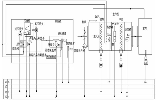 熱泵汽車空調(diào)原理圖,空調(diào)原理圖  第1張