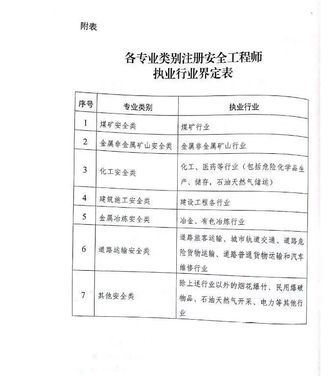 河北注冊(cè)安全工程師證書(shū)領(lǐng)取,河北省注冊(cè)安全工程師成績(jī)查詢  第2張