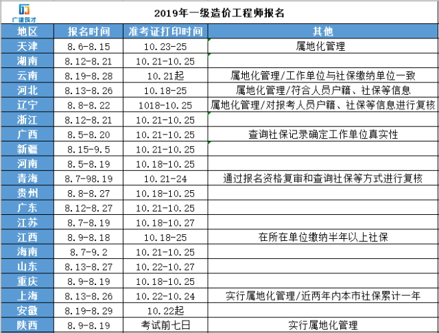 一級結(jié)構(gòu)工程師考試報名時間安排一級結(jié)構(gòu)工程師考試報名時間  第2張