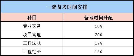 一級(jí)建造師證書(shū)考試時(shí)限是多久一級(jí)建造師證書(shū)考試  第1張