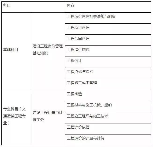 注冊(cè)造價(jià)工程師2019,注冊(cè)造價(jià)工程師2019年真題難不難呀  第2張