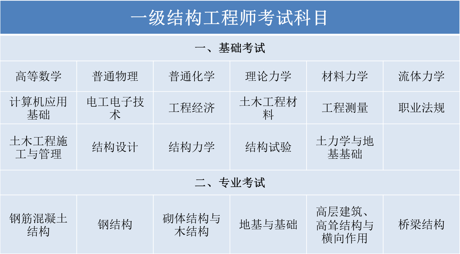 注冊結(jié)構(gòu)工程師好考嗎現(xiàn)在,注冊結(jié)構(gòu)工程師好考嗎  第1張