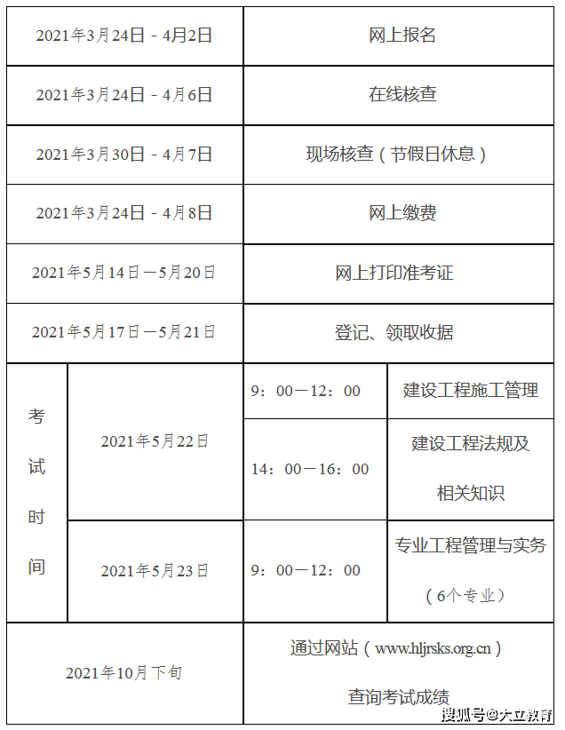 考二級(jí)建造師在哪報(bào)名考試考二級(jí)建造師在哪報(bào)名  第1張