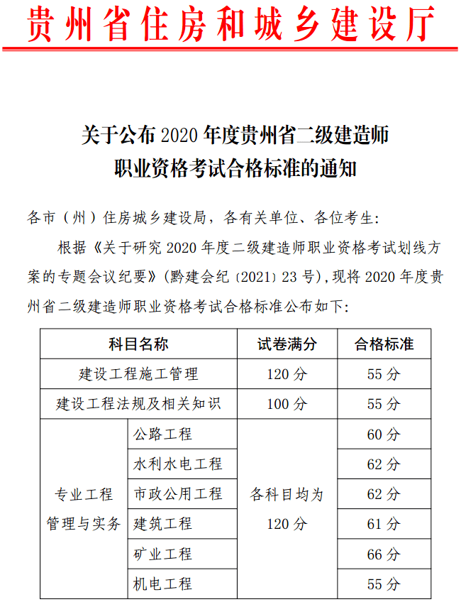 非工程專業二級建造師報名條件有哪些非工程專業二級建造師報名條件  第1張