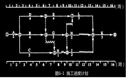監理工程師每日一練,監理工程師真題解析視頻教程  第2張