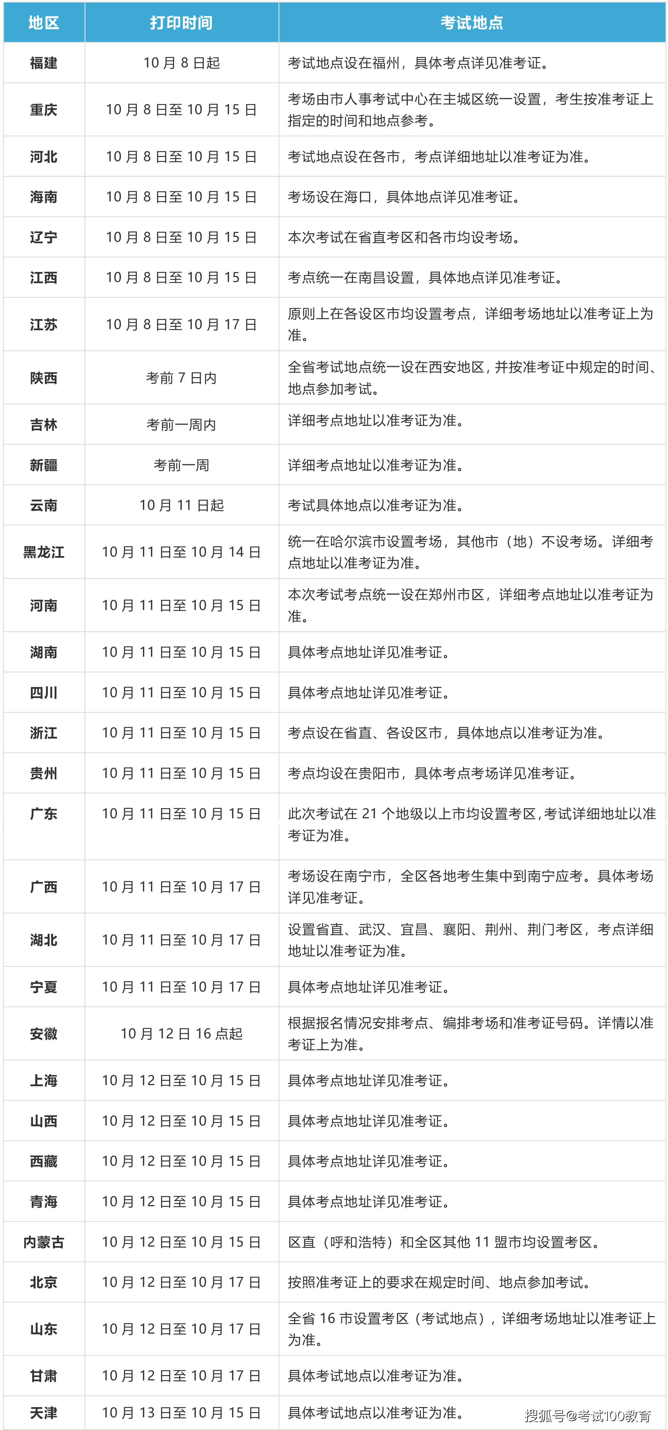 河南二級(jí)建造師準(zhǔn)考證打印地點(diǎn)河南二級(jí)建造師準(zhǔn)考證打印地點(diǎn)在哪  第2張
