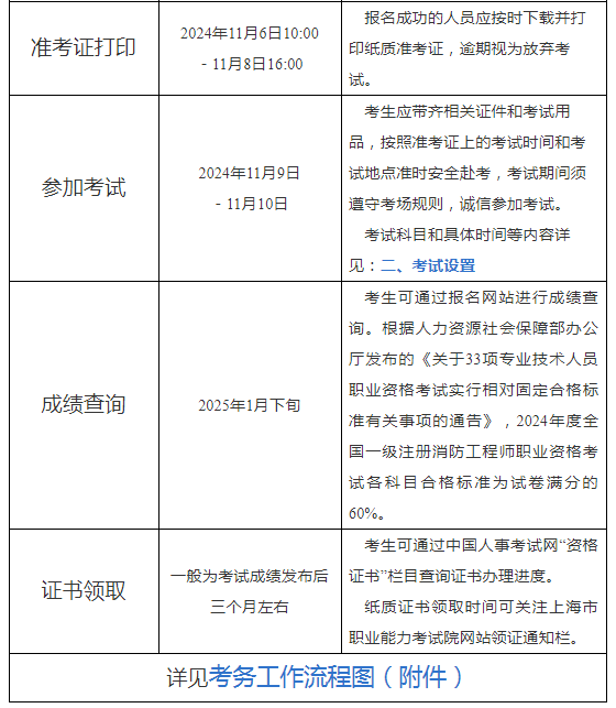 注冊消防工程師報(bào)名網(wǎng)站注冊消防工程師考試報(bào)名網(wǎng)址  第2張