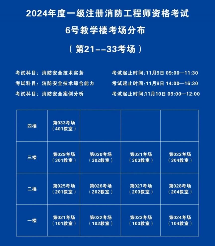 一級注冊消防工程師考試時間和地點(diǎn)選擇一級注冊消防工程師考試時間  第2張