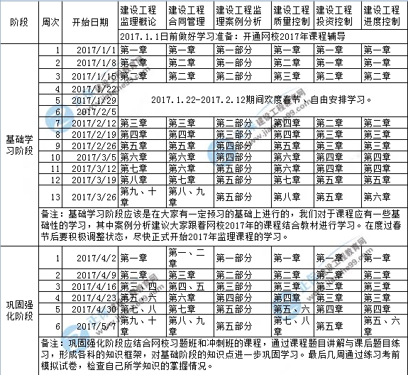 二級(jí)消防工程師復(fù)習(xí)計(jì)劃,二級(jí)消防工程師備考多長時(shí)間  第2張