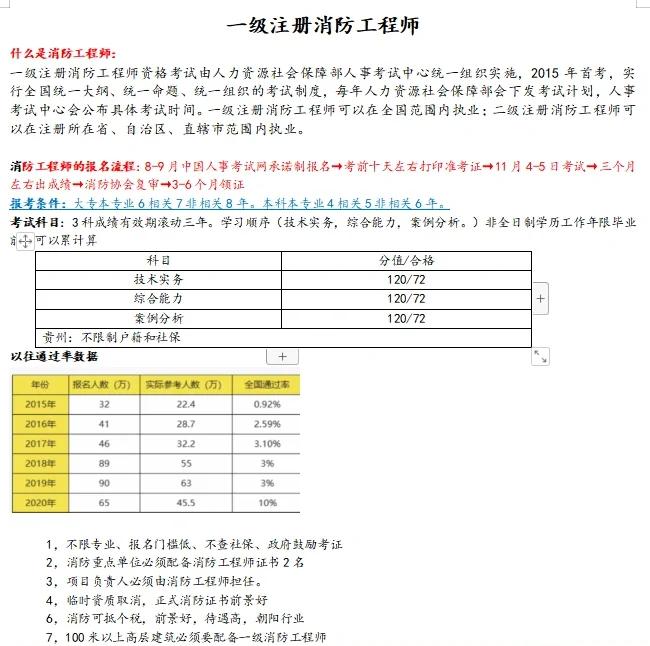 2019一級(jí)注冊(cè)消防工程師考試成績公布時(shí)間,2019年一級(jí)注冊(cè)消防工程師報(bào)名時(shí)間  第1張