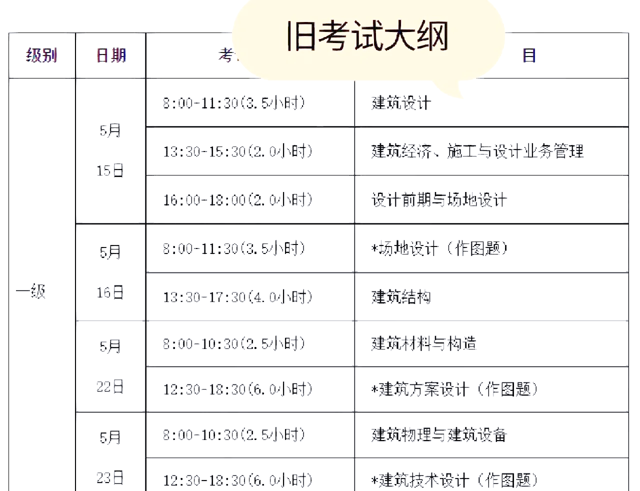 一級(jí)注冊(cè)結(jié)構(gòu)工程師怎樣算通過(guò)一級(jí)注冊(cè)結(jié)構(gòu)工程師考試攻略  第1張
