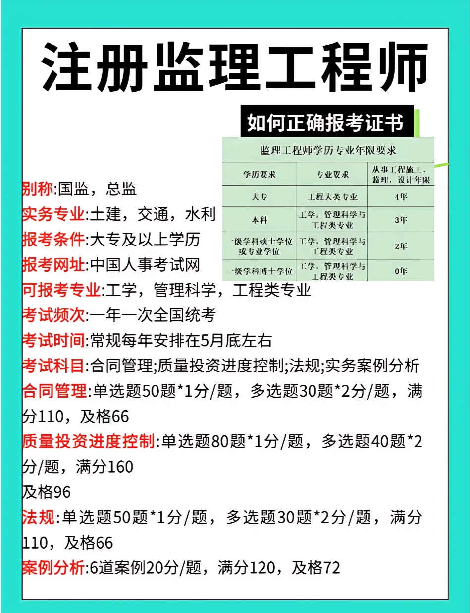 考信息系統(tǒng)監(jiān)理工程師要多少錢的簡單介紹  第1張
