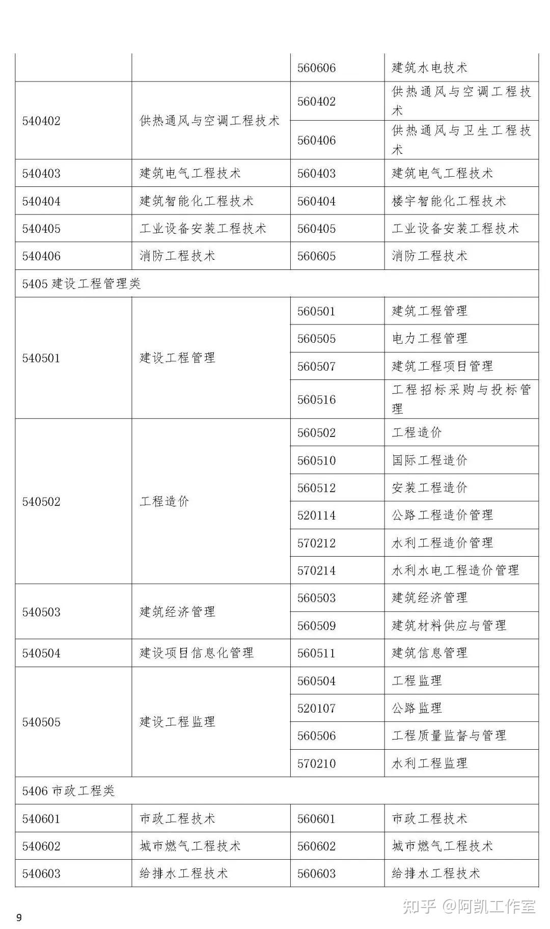 監(jiān)理工程師一級考試報名條件,監(jiān)理工程師一級考試報名條件要求  第2張