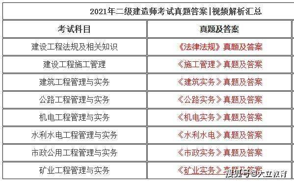 二級建造師機電專業考試科目二級建造師機電專業可從事的領域  第1張