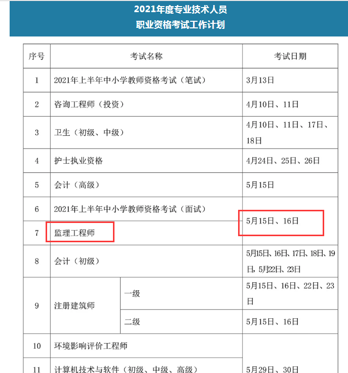 監理證報考條件2022國監理工程師報考條件  第1張