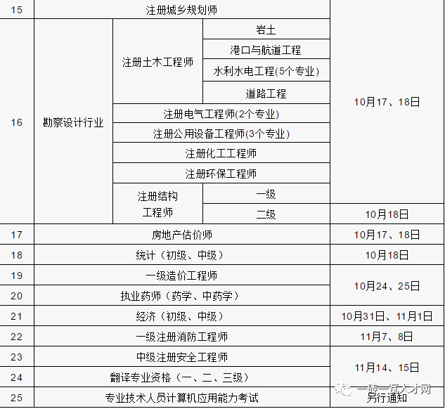 一級(jí)建造師執(zhí)業(yè)資格考試,二級(jí)建造師很難考嗎  第1張