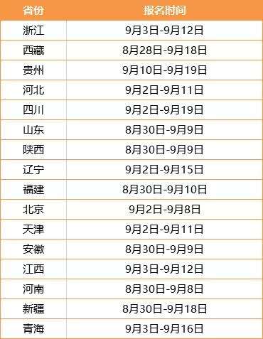 二級結(jié)構(gòu)報名時間2022,青海結(jié)構(gòu)工程師報名時間  第1張
