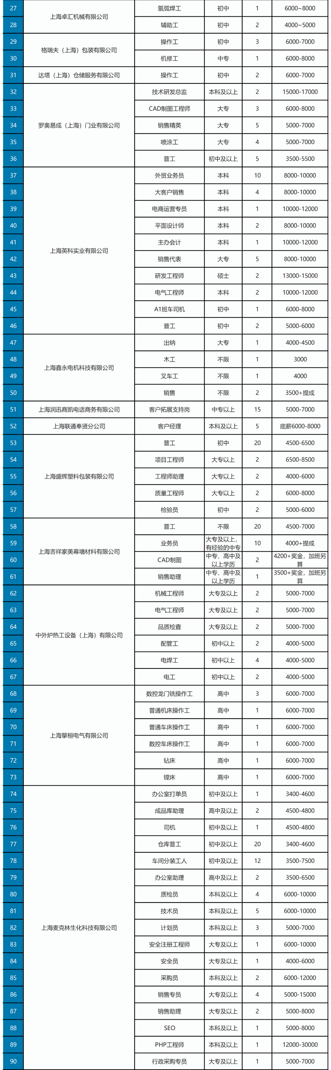 北京監(jiān)理工程師招聘網(wǎng)最新招聘信息北京結(jié)構(gòu)工程師崗位招聘  第2張